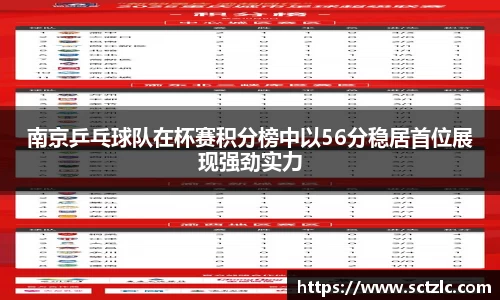 南京乒乓球队在杯赛积分榜中以56分稳居首位展现强劲实力